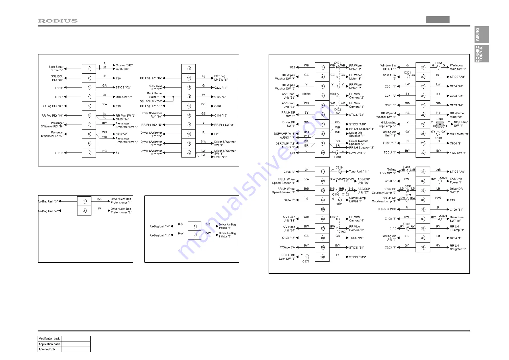 SSANGYONG RODIUS 2005.07 Manual Download Page 15