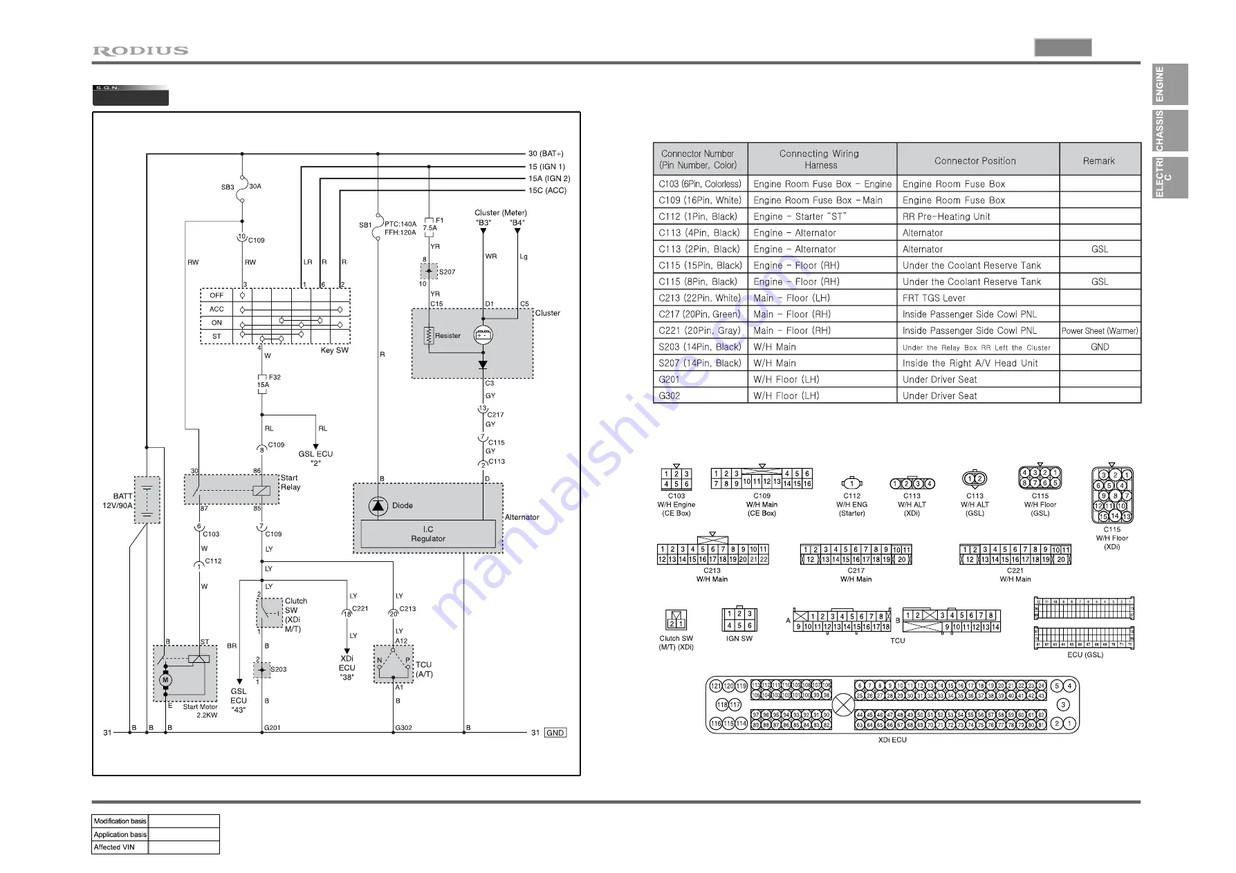 SSANGYONG RODIUS 2005.07 Manual Download Page 49