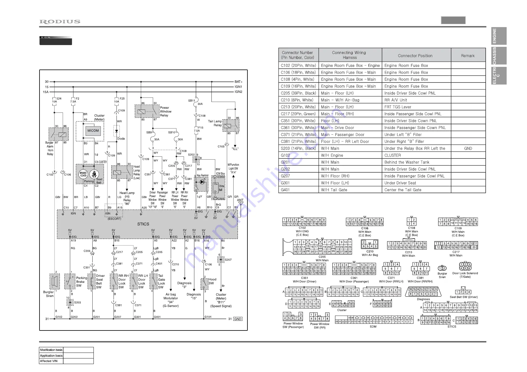 SSANGYONG RODIUS 2005.07 Manual Download Page 77