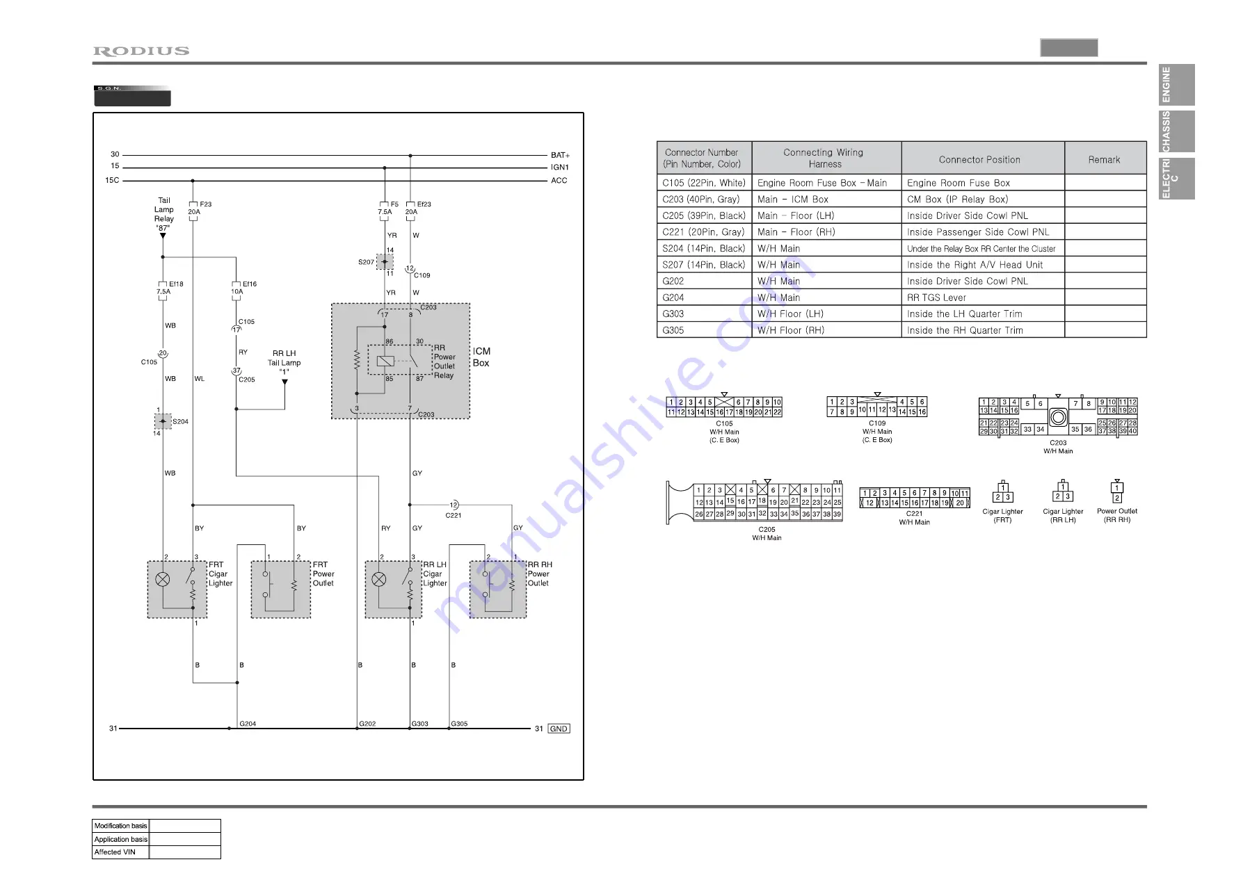 SSANGYONG RODIUS 2005.07 Manual Download Page 85