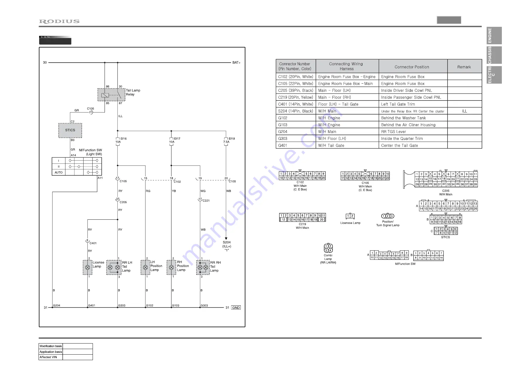 SSANGYONG RODIUS 2005.07 Manual Download Page 89