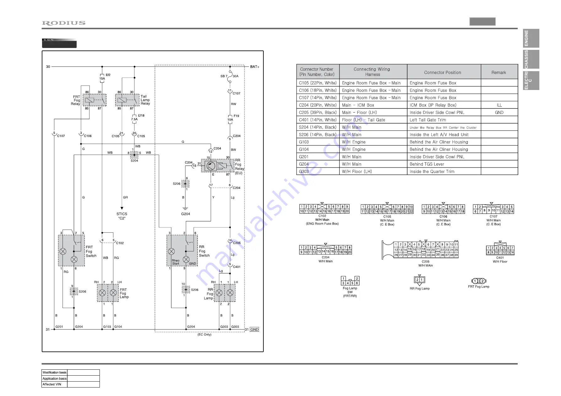 SSANGYONG RODIUS 2005.07 Manual Download Page 91