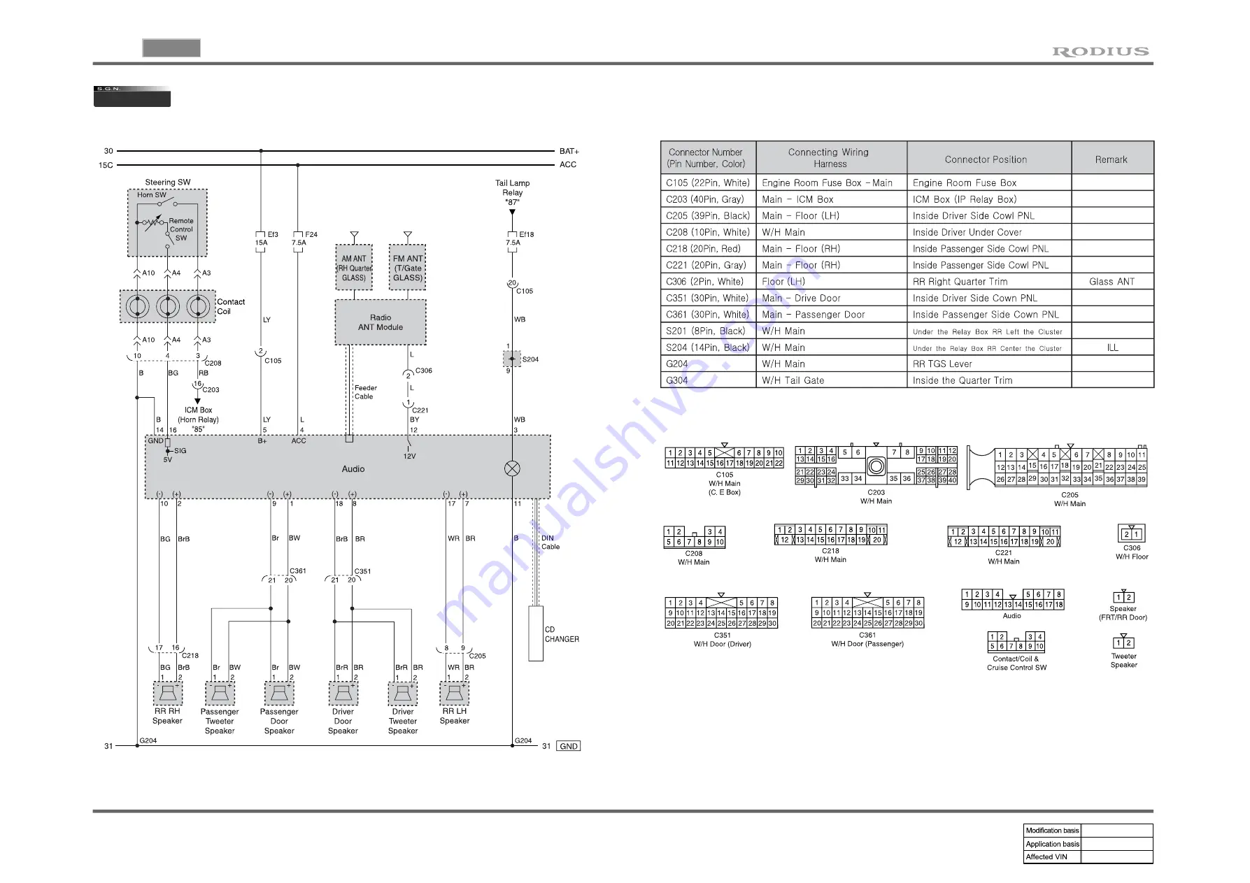 SSANGYONG RODIUS 2005.07 Manual Download Page 98