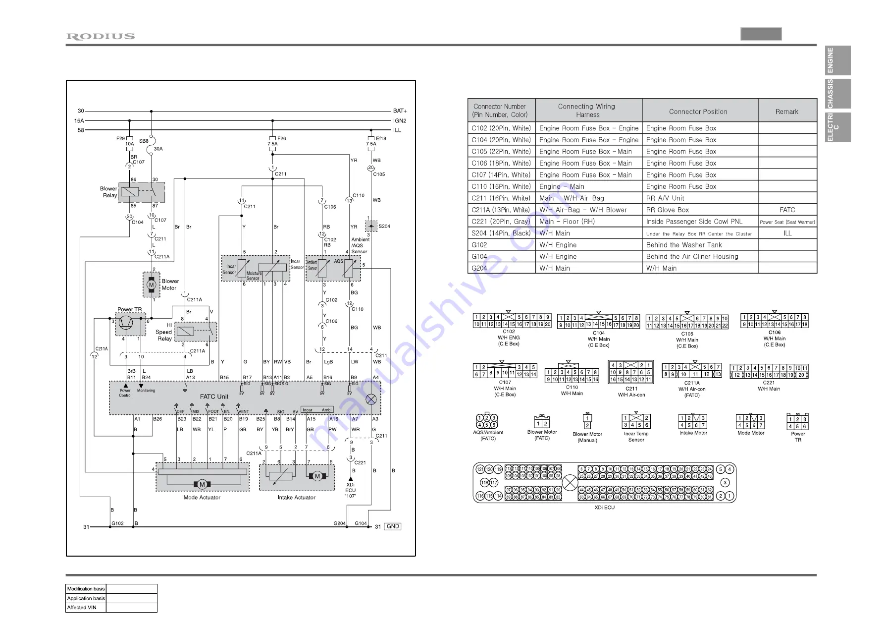 SSANGYONG RODIUS 2005.07 Manual Download Page 103