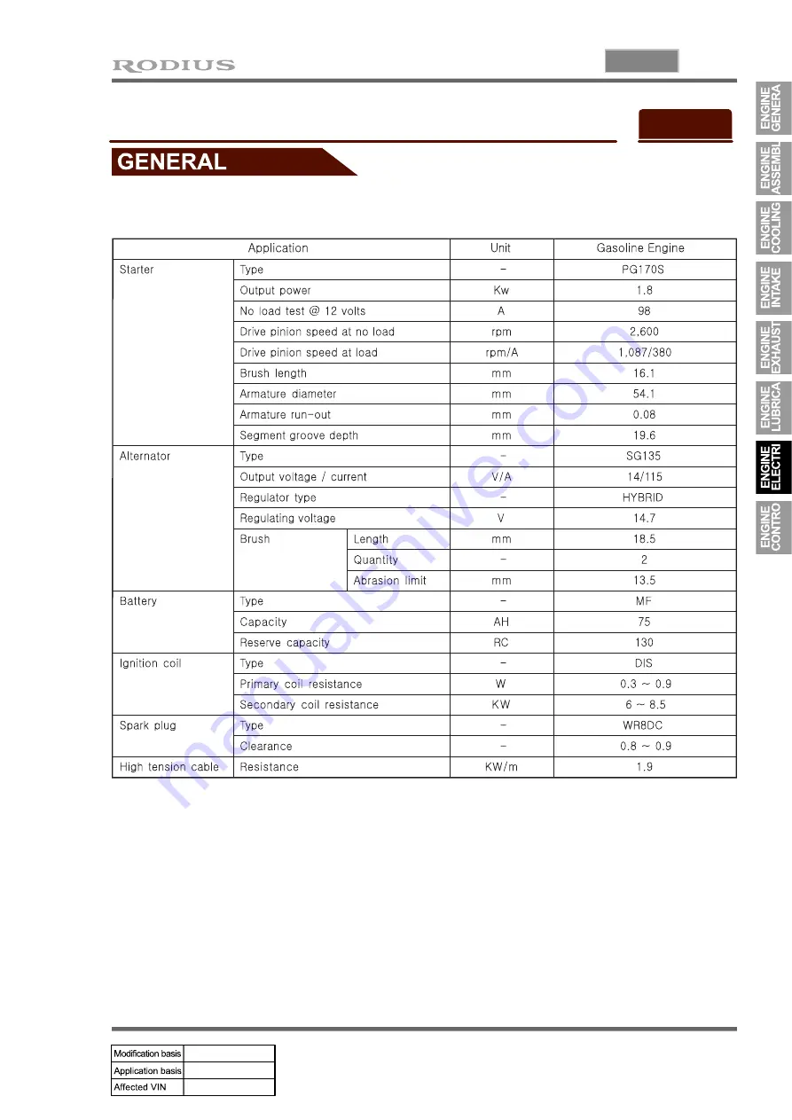 SSANGYONG RODIUS 2005.07 Manual Download Page 141