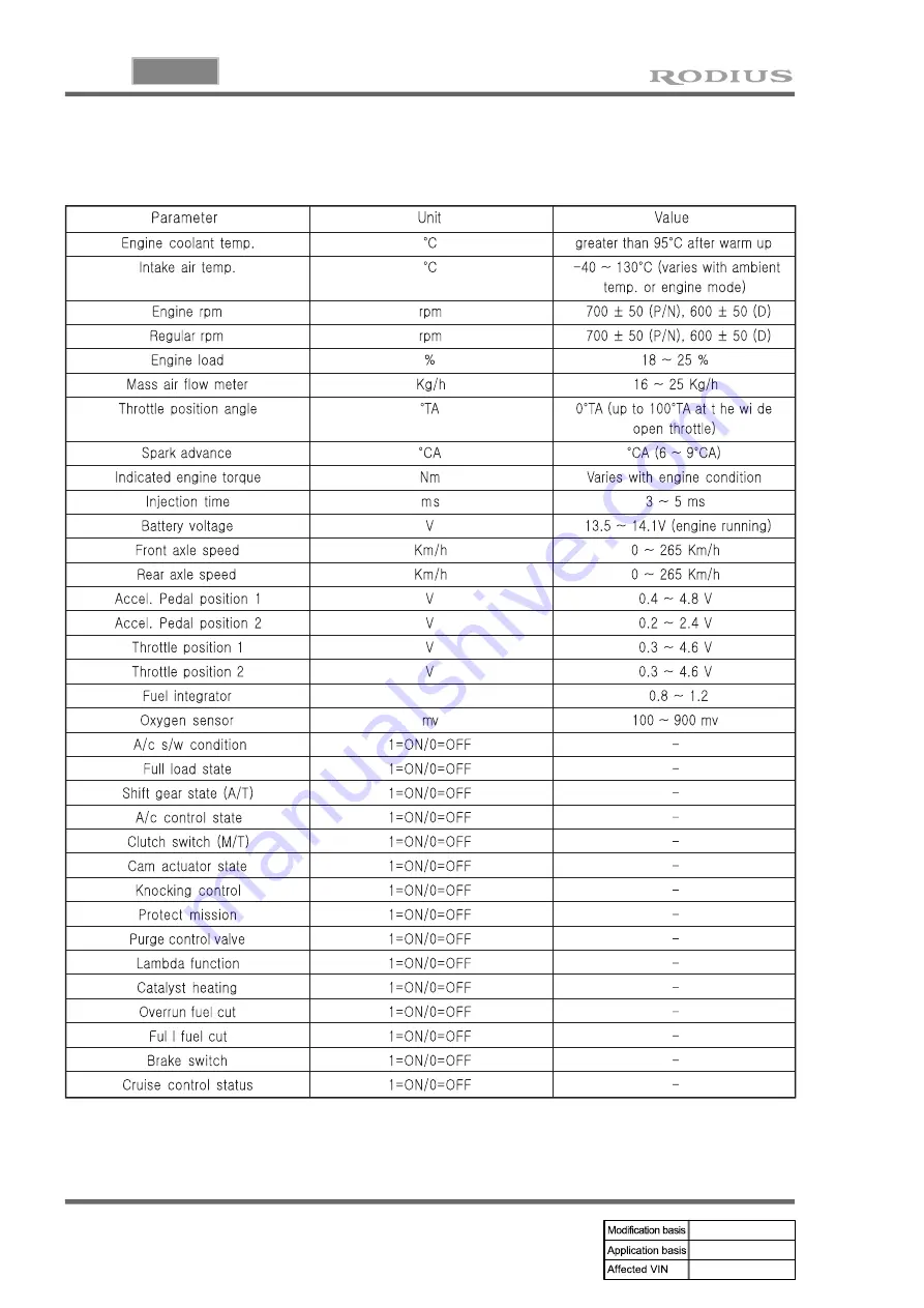 SSANGYONG RODIUS 2005.07 Manual Download Page 150