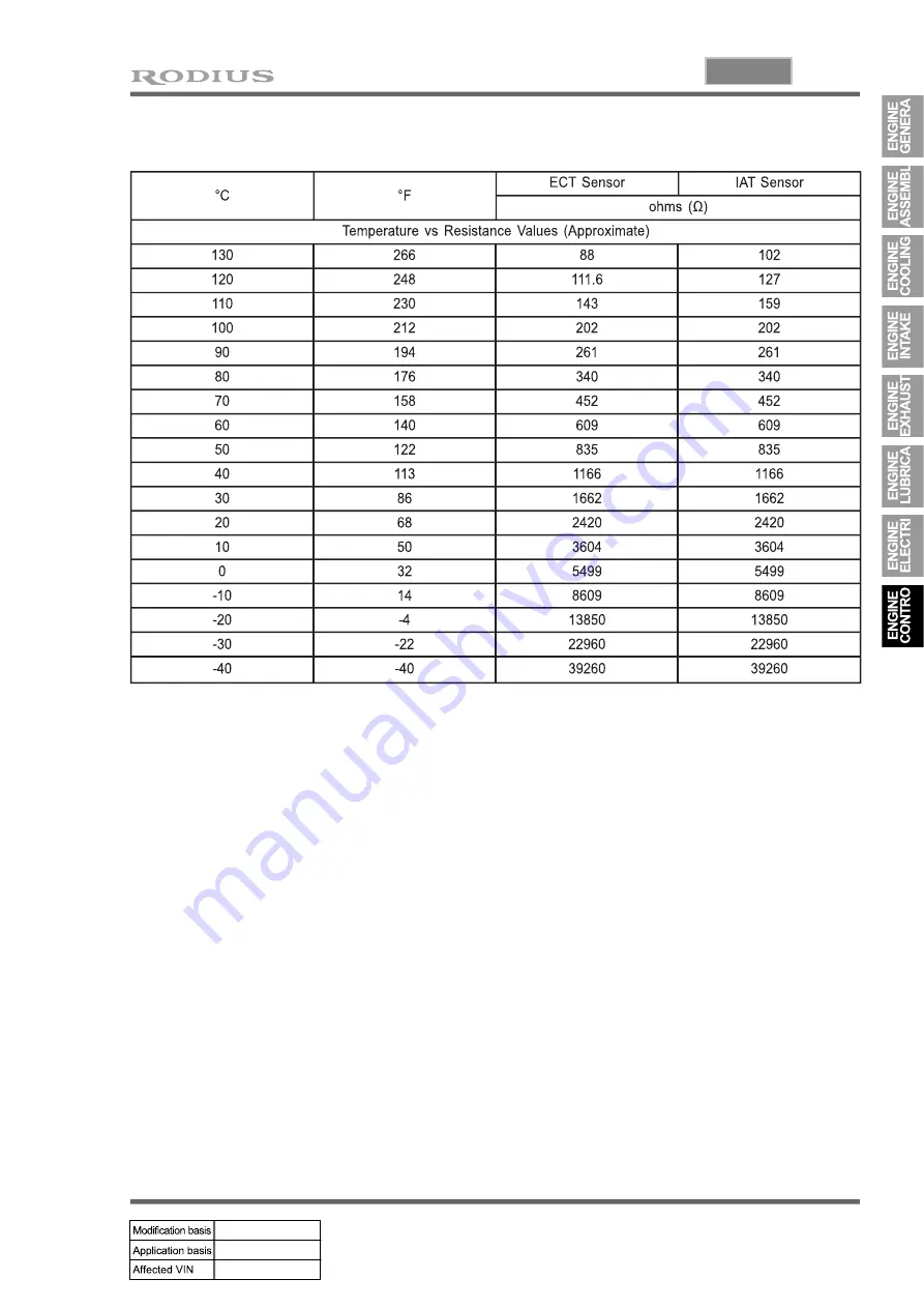 SSANGYONG RODIUS 2005.07 Manual Download Page 153