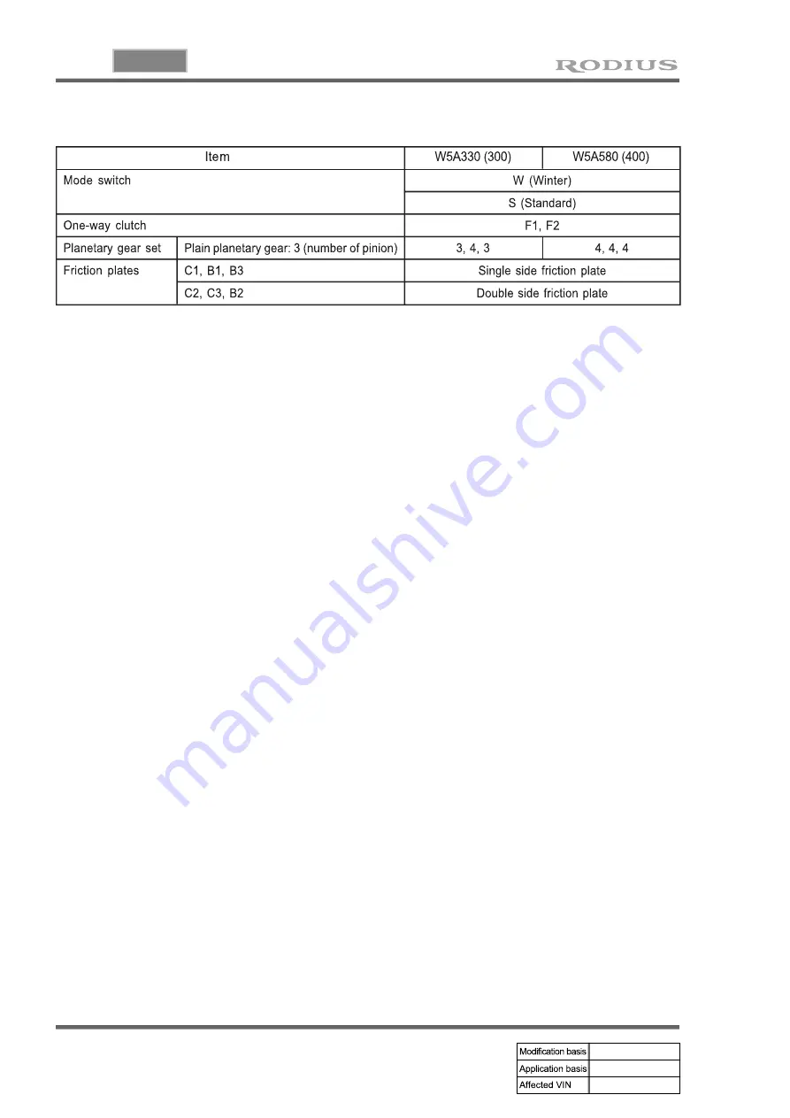 SSANGYONG RODIUS 2005.07 Manual Download Page 169