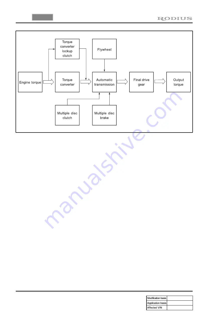 SSANGYONG RODIUS 2005.07 Manual Download Page 177