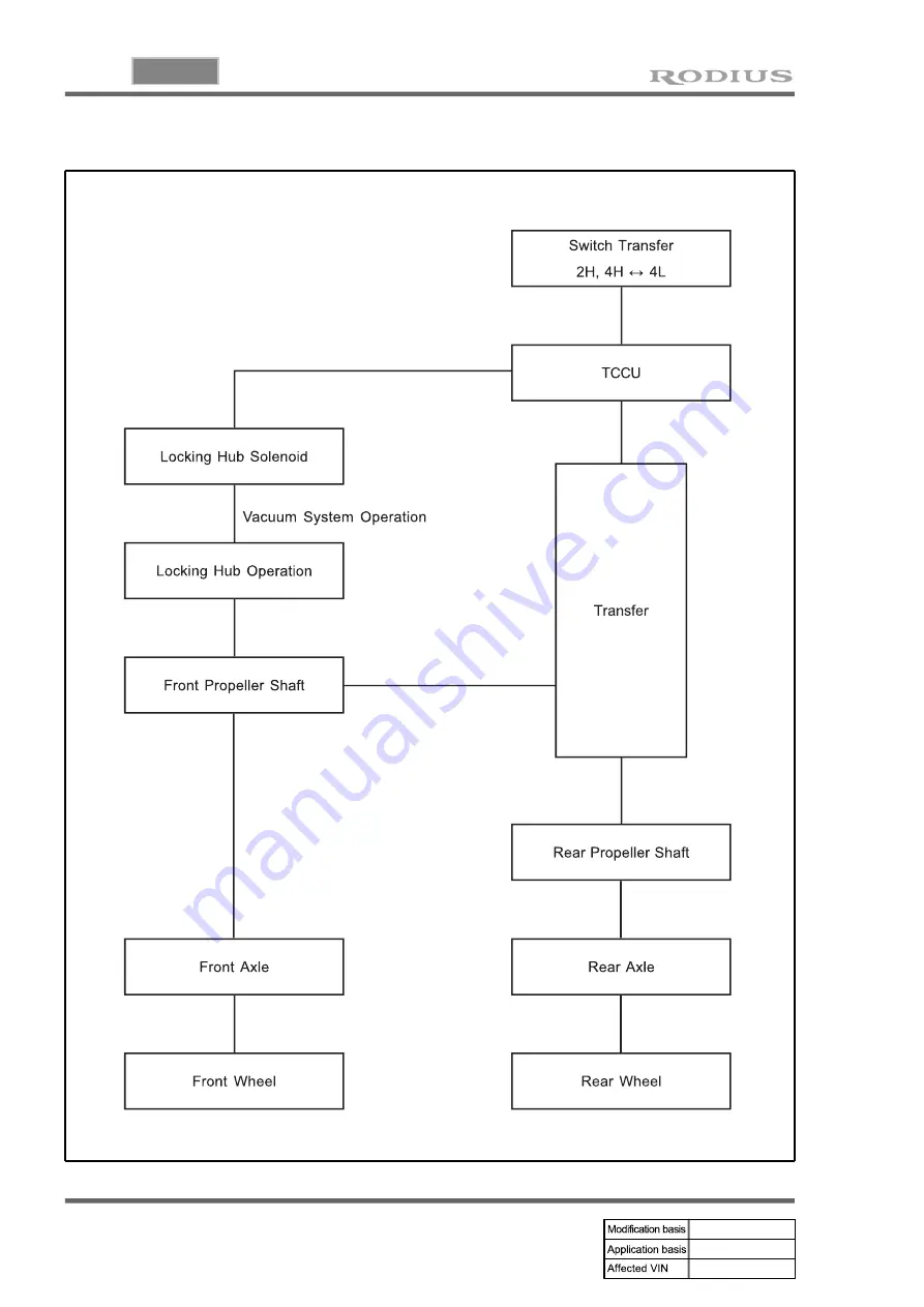 SSANGYONG RODIUS 2005.07 Manual Download Page 192