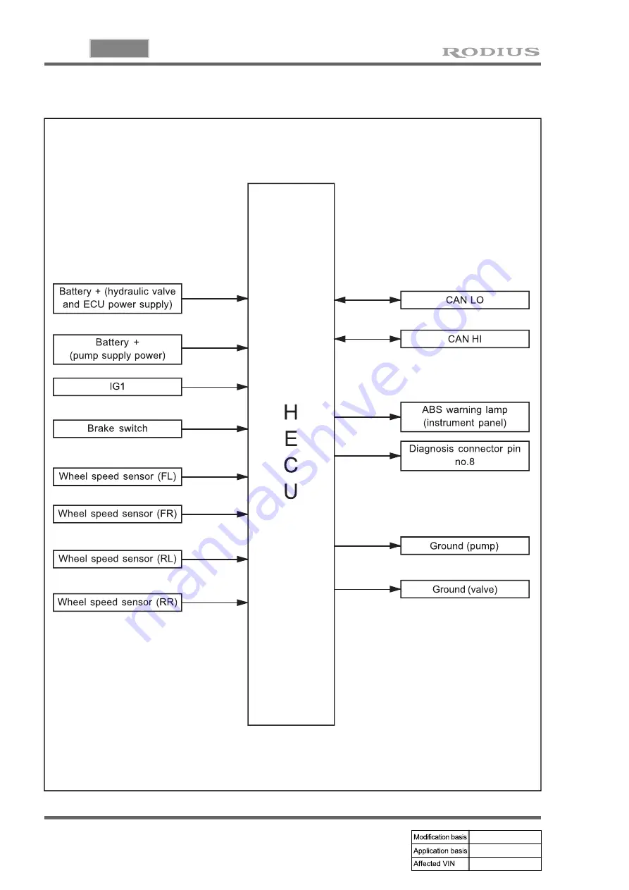 SSANGYONG RODIUS 2005.07 Manual Download Page 266