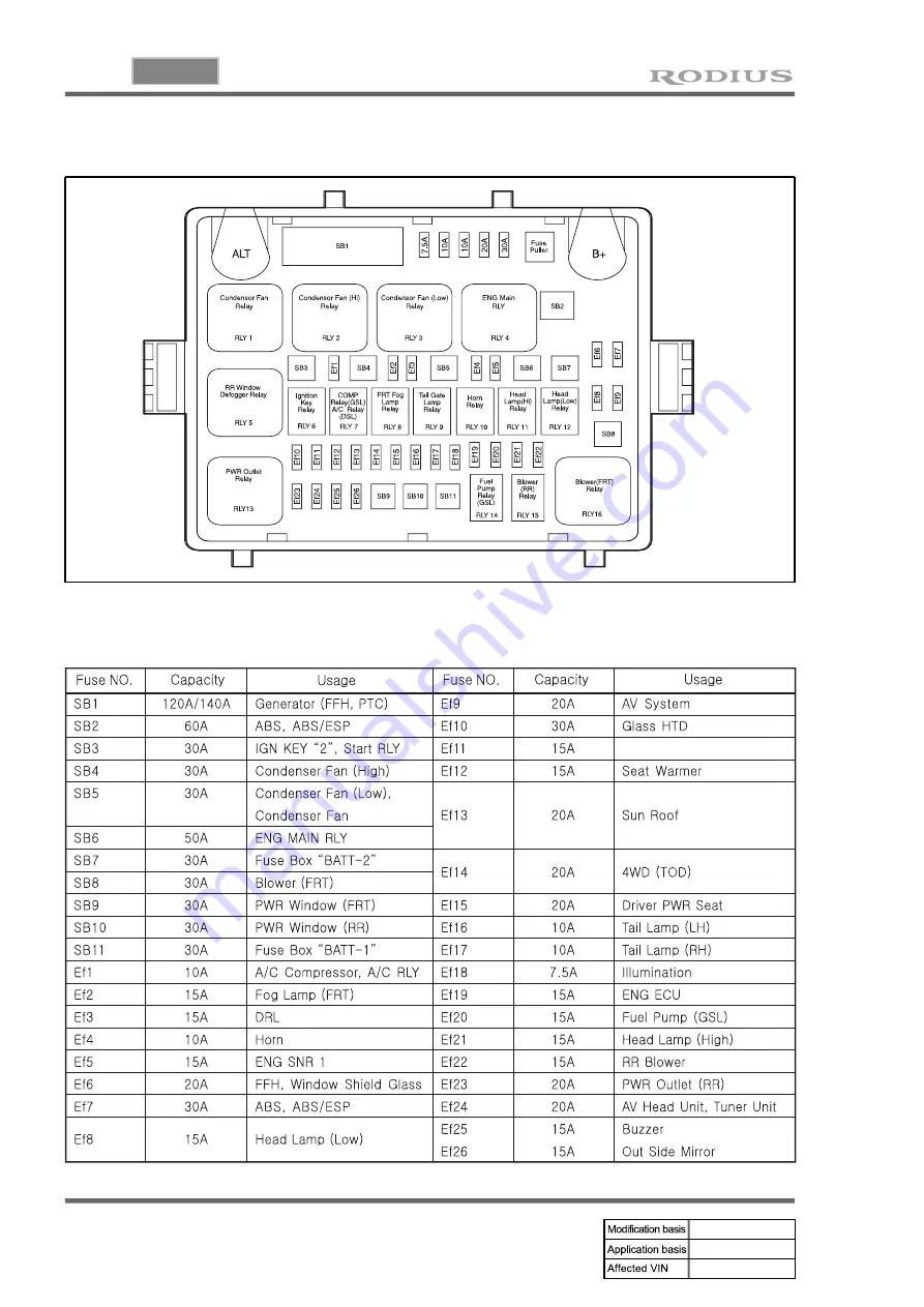 SSANGYONG RODIUS 2005.07 Manual Download Page 302