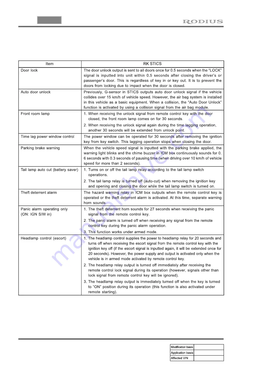 SSANGYONG RODIUS 2005.07 Manual Download Page 319