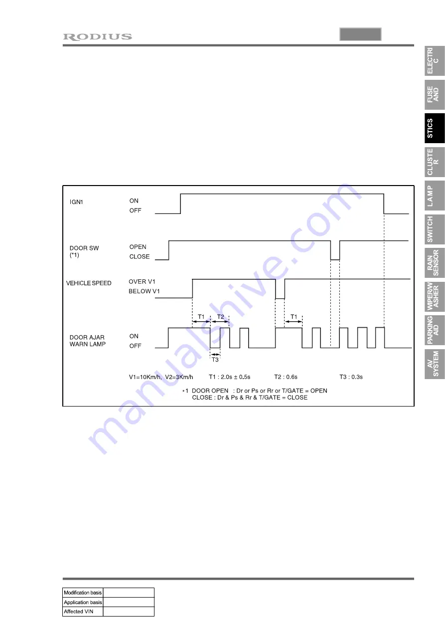 SSANGYONG RODIUS 2005.07 Manual Download Page 332