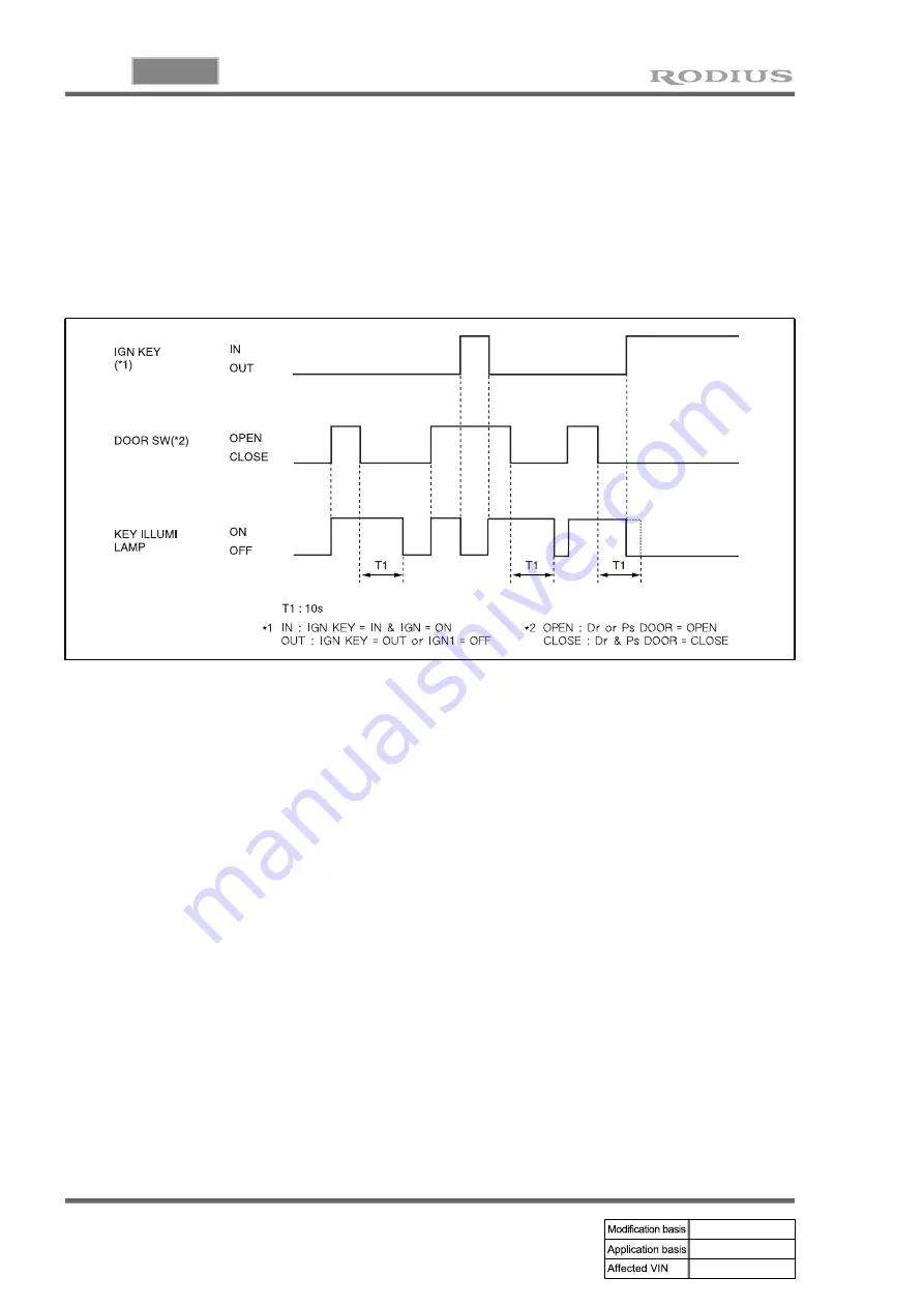 SSANGYONG RODIUS 2005.07 Manual Download Page 337