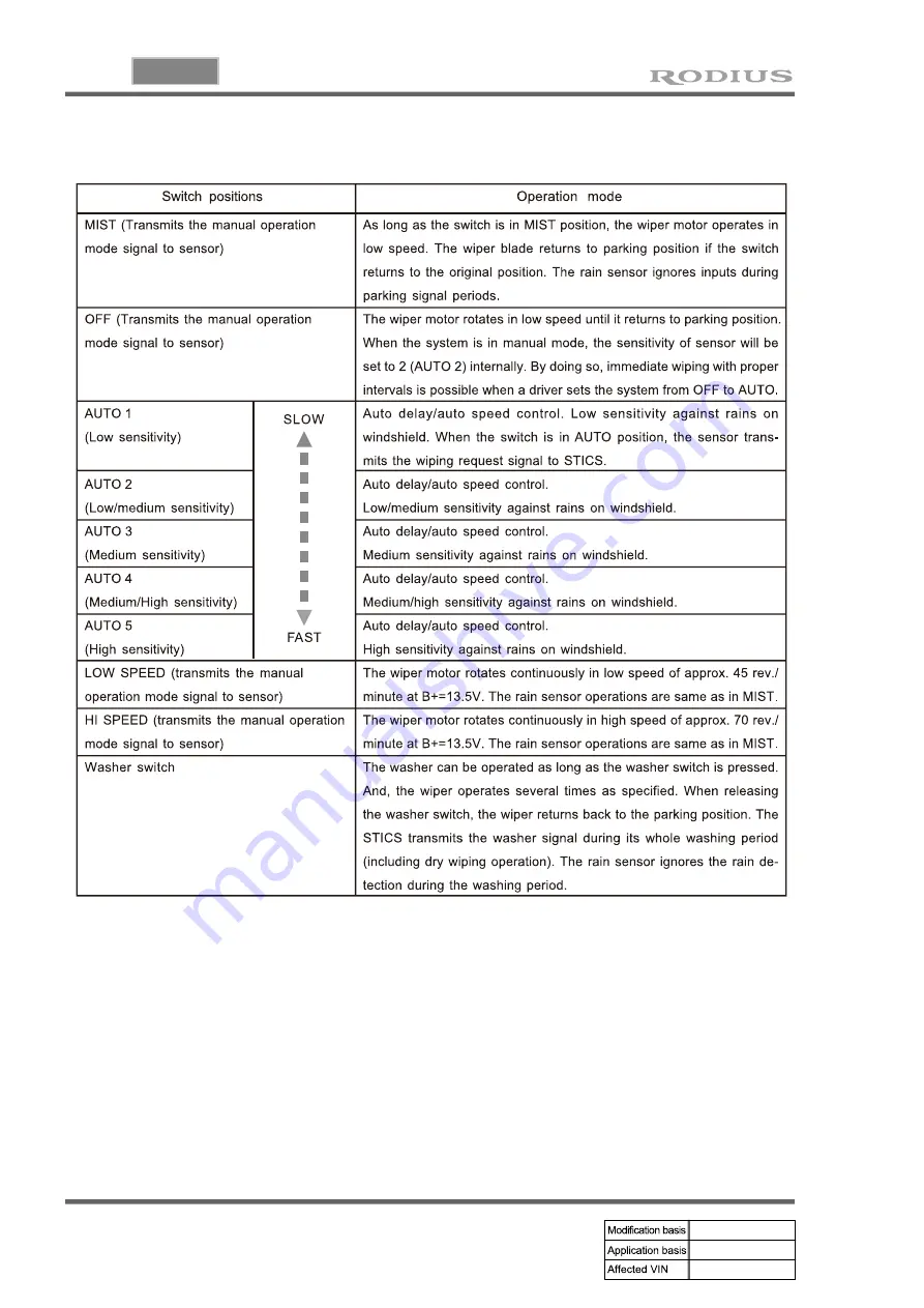 SSANGYONG RODIUS 2005.07 Manual Download Page 383