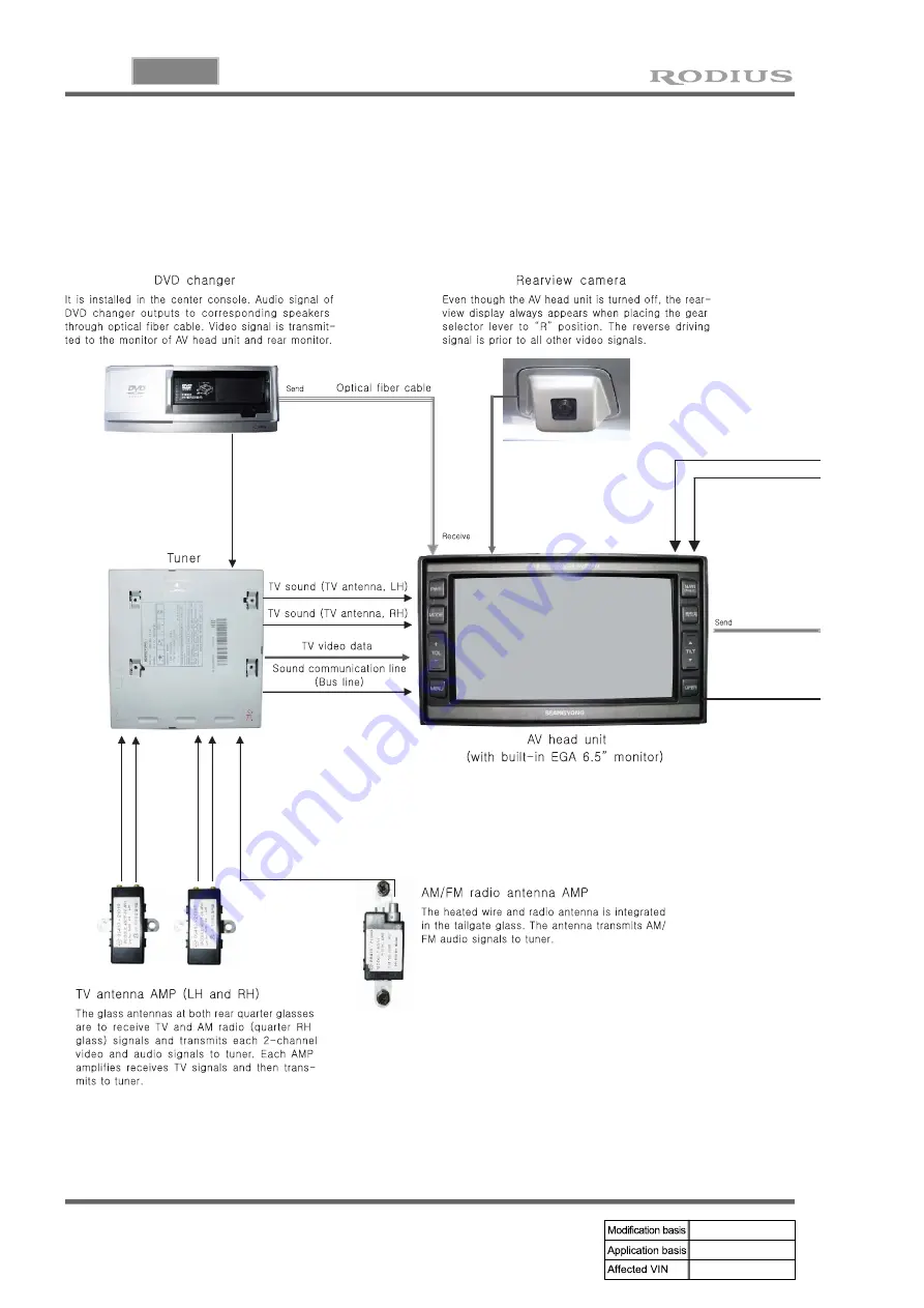 SSANGYONG RODIUS 2005.07 Manual Download Page 410