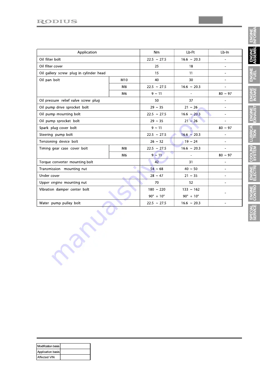 SSANGYONG RODIUS 2007.07 Manual Download Page 74