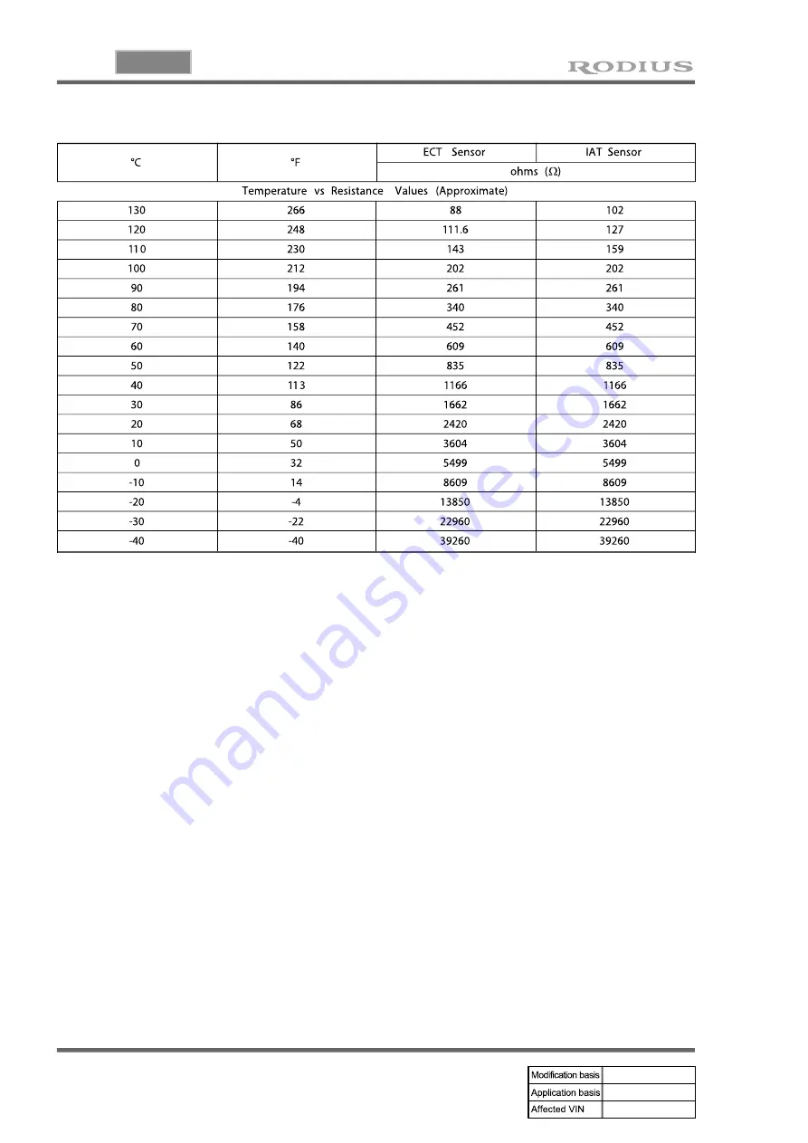 SSANGYONG RODIUS 2007.07 Manual Download Page 76