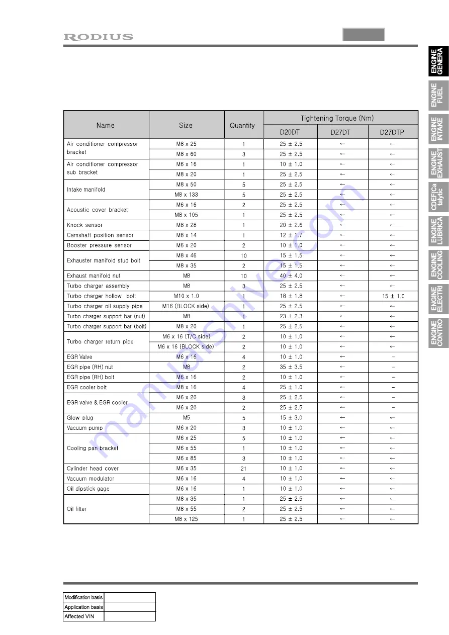 SSANGYONG RODIUS 2007.07 Manual Download Page 117