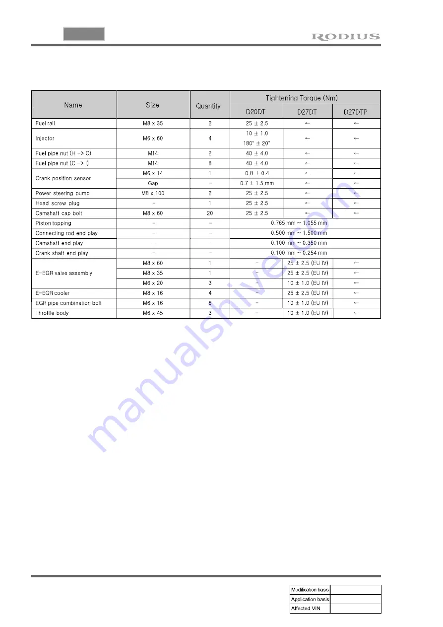 SSANGYONG RODIUS 2007.07 Manual Download Page 118