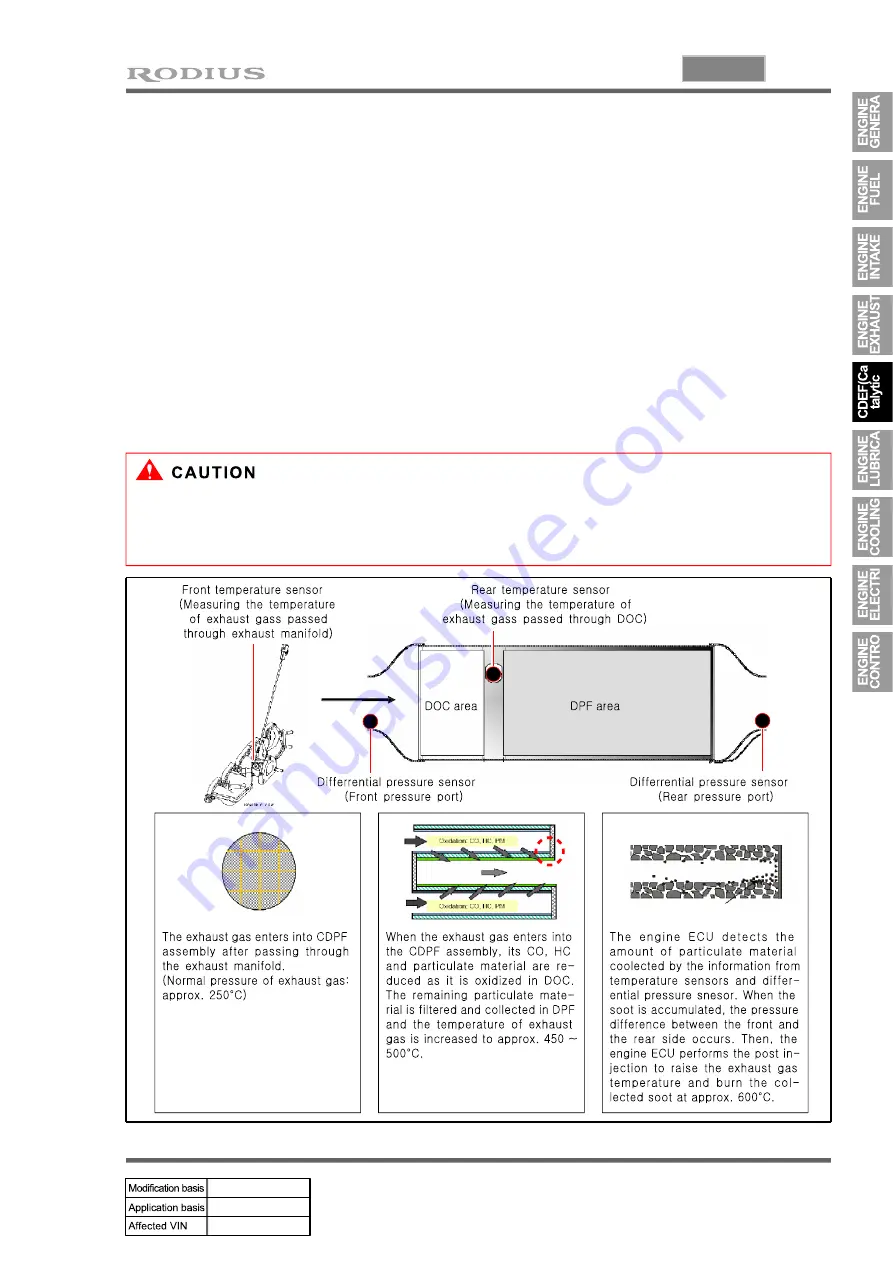 SSANGYONG RODIUS 2007.07 Manual Download Page 156