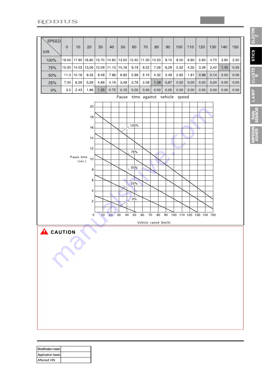 SSANGYONG RODIUS 2007.07 Manual Download Page 188