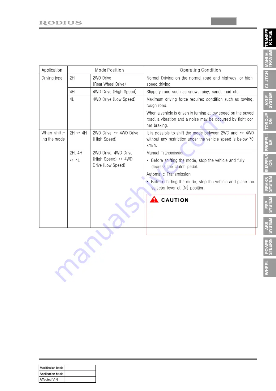 SSANGYONG RODIUS 2007.07 Manual Download Page 253