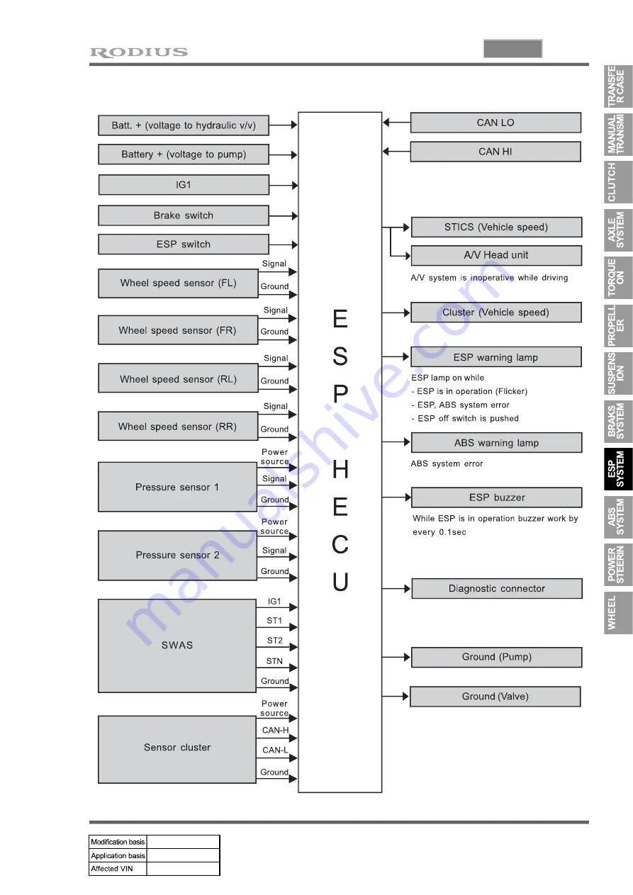 SSANGYONG RODIUS 2007.07 Manual Download Page 304