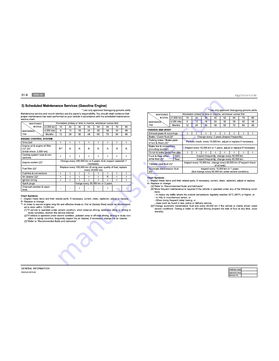 SSANGYONG Rodius 2013 Manual Download Page 8