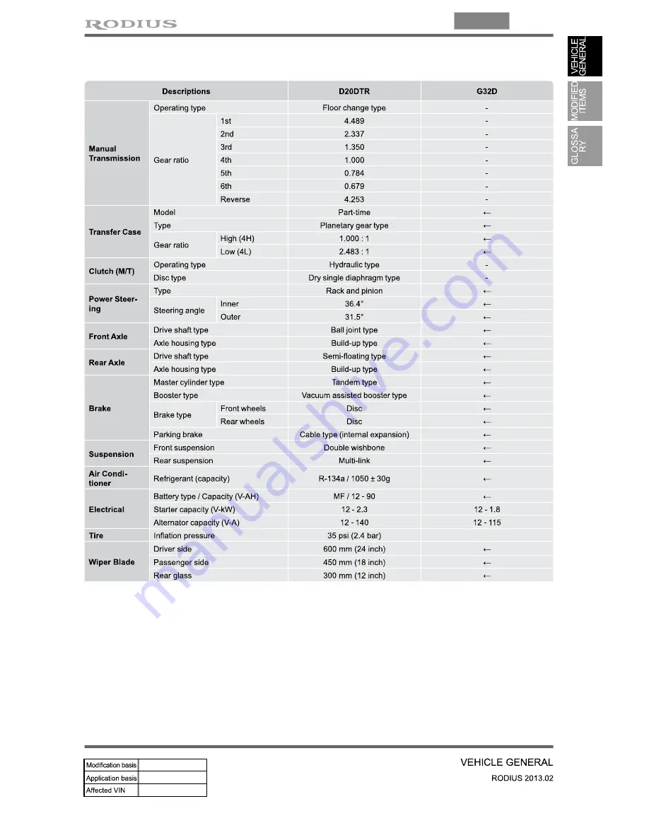 SSANGYONG Rodius 2013 Manual Download Page 120