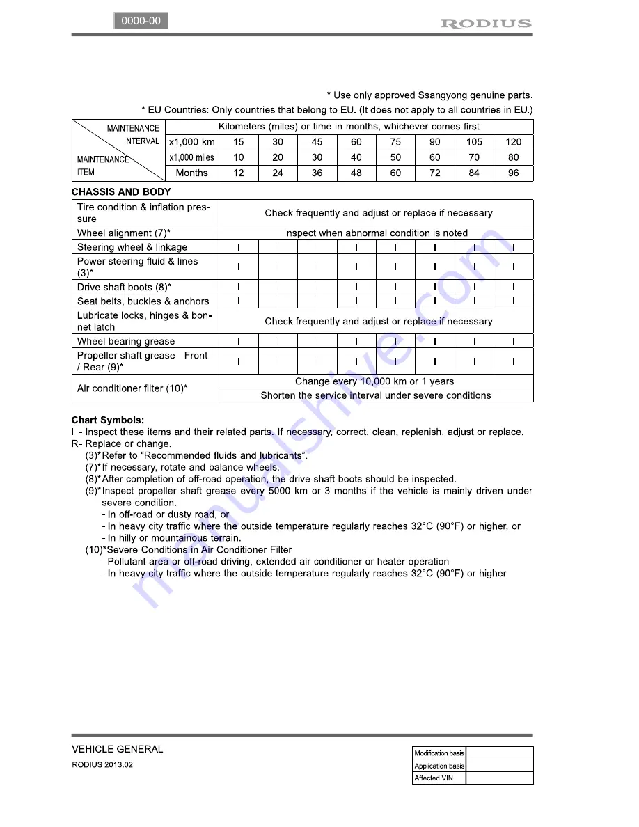 SSANGYONG Rodius 2013 Manual Download Page 127