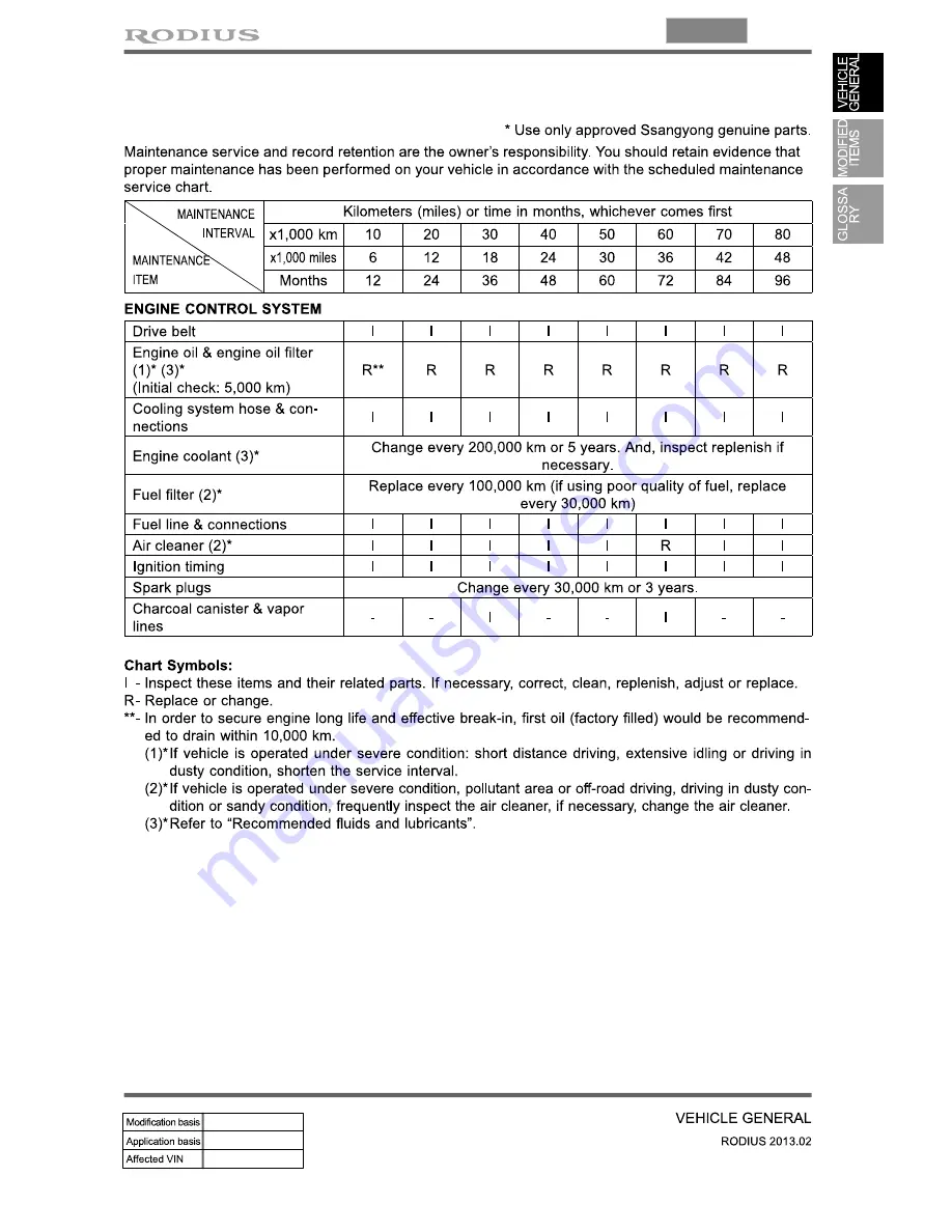 SSANGYONG Rodius 2013 Manual Download Page 128