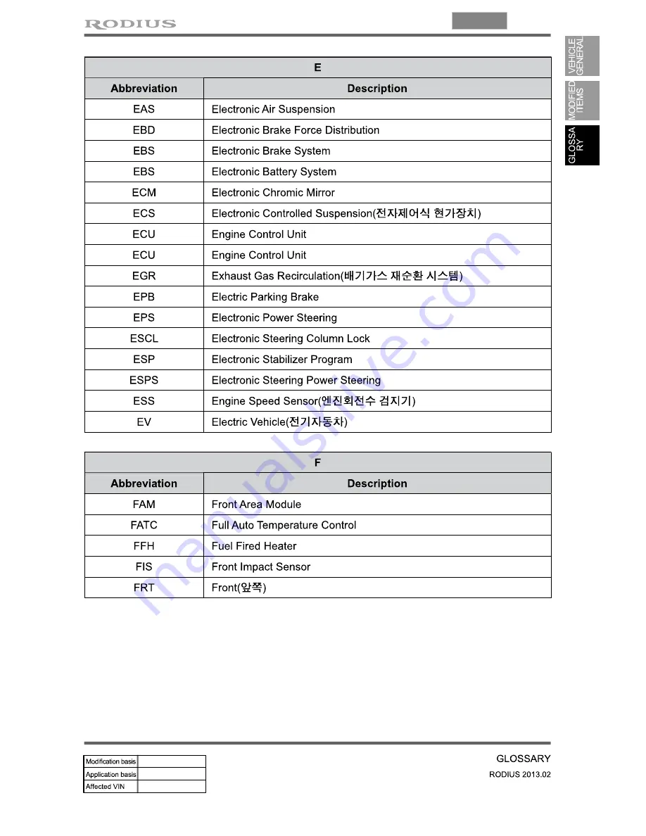 SSANGYONG Rodius 2013 Manual Download Page 141