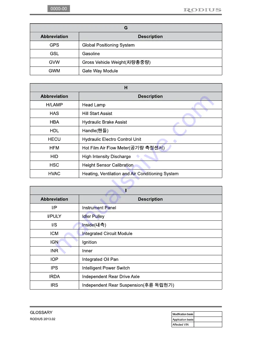 SSANGYONG Rodius 2013 Manual Download Page 142