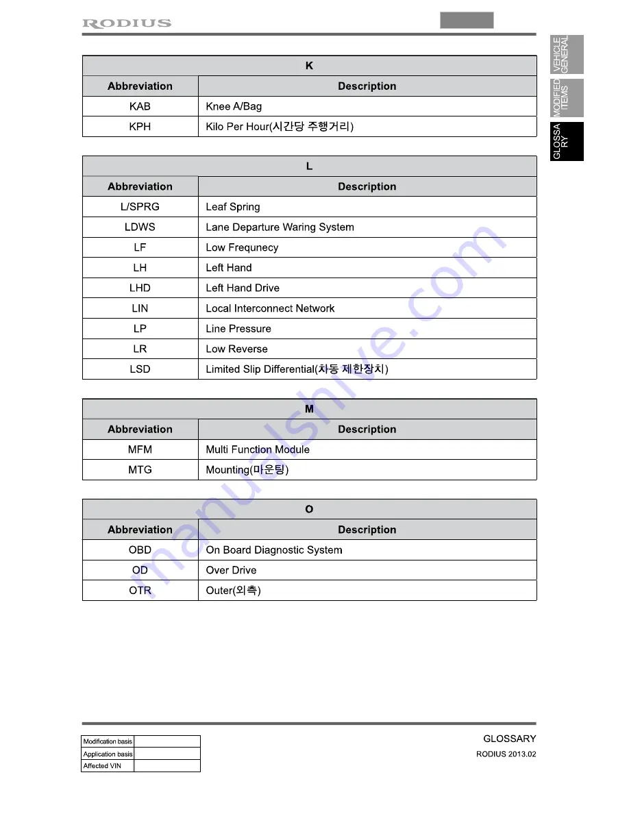 SSANGYONG Rodius 2013 Manual Download Page 143