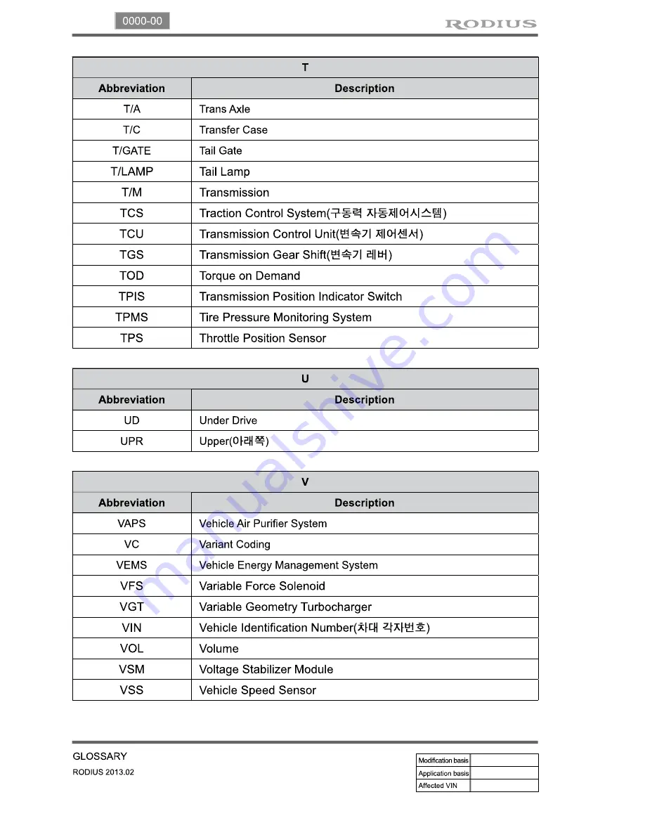 SSANGYONG Rodius 2013 Manual Download Page 146