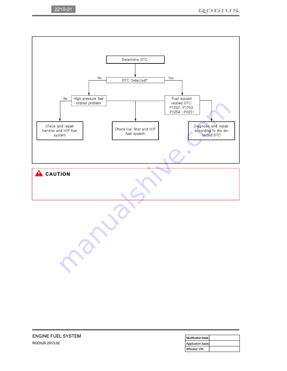 SSANGYONG Rodius 2013 Manual Download Page 217