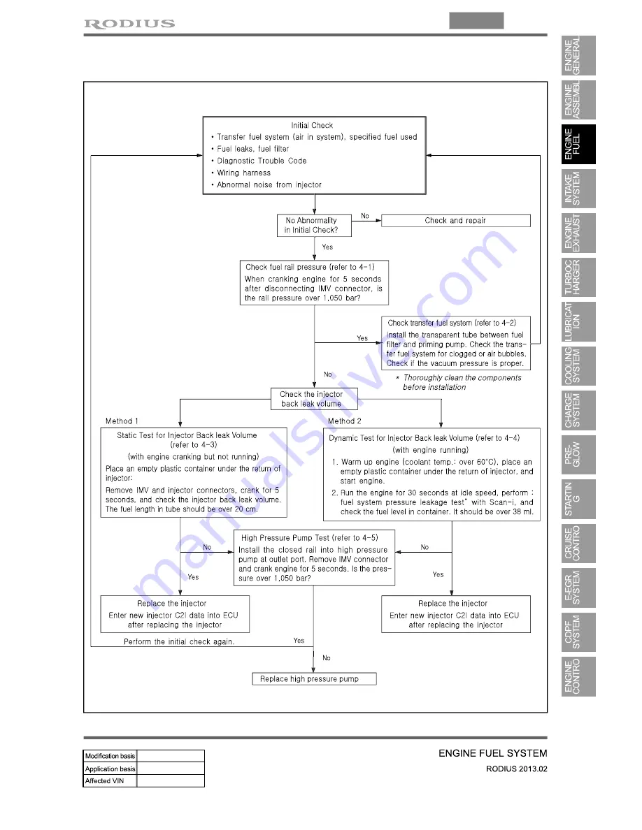 SSANGYONG Rodius 2013 Manual Download Page 218