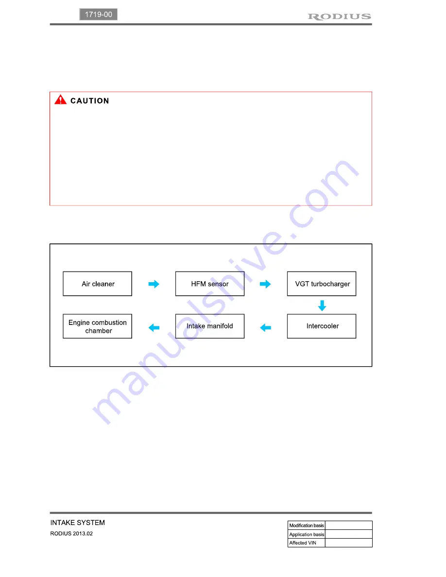 SSANGYONG Rodius 2013 Manual Download Page 235