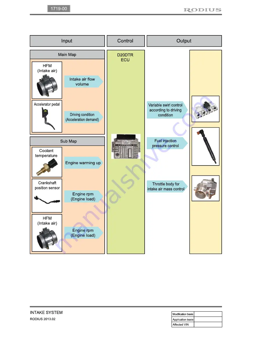 SSANGYONG Rodius 2013 Manual Download Page 239