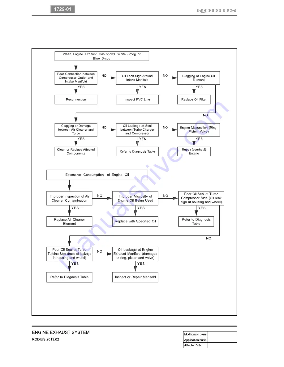 SSANGYONG Rodius 2013 Manual Download Page 244