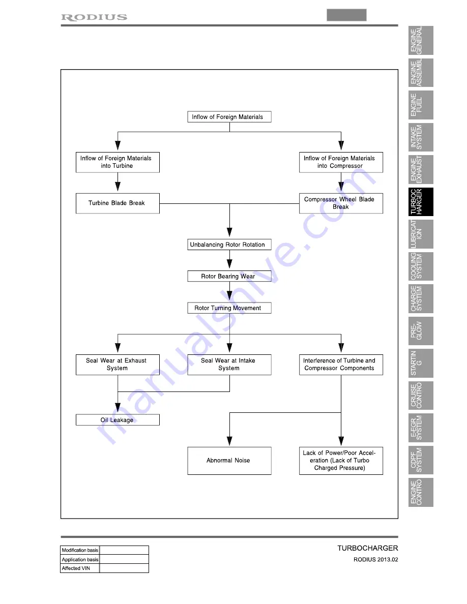 SSANGYONG Rodius 2013 Manual Download Page 254