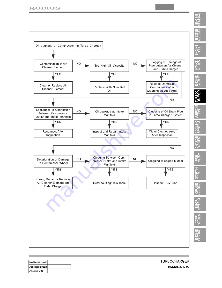 SSANGYONG Rodius 2013 Manual Download Page 260