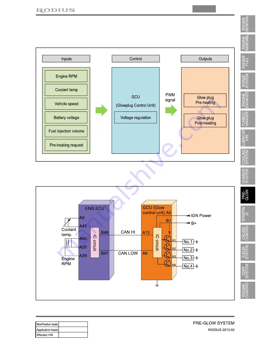 SSANGYONG Rodius 2013 Manual Download Page 292