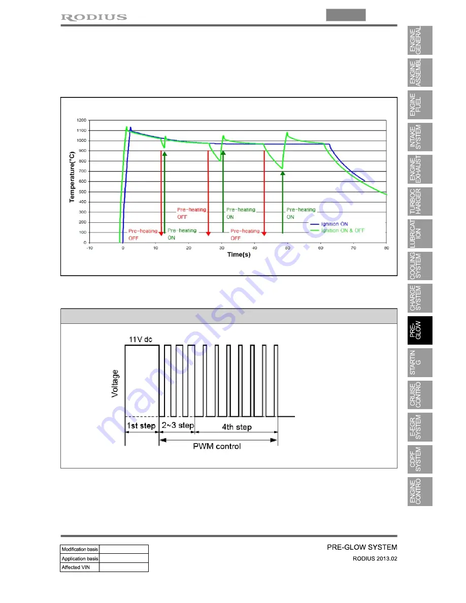 SSANGYONG Rodius 2013 Manual Download Page 296