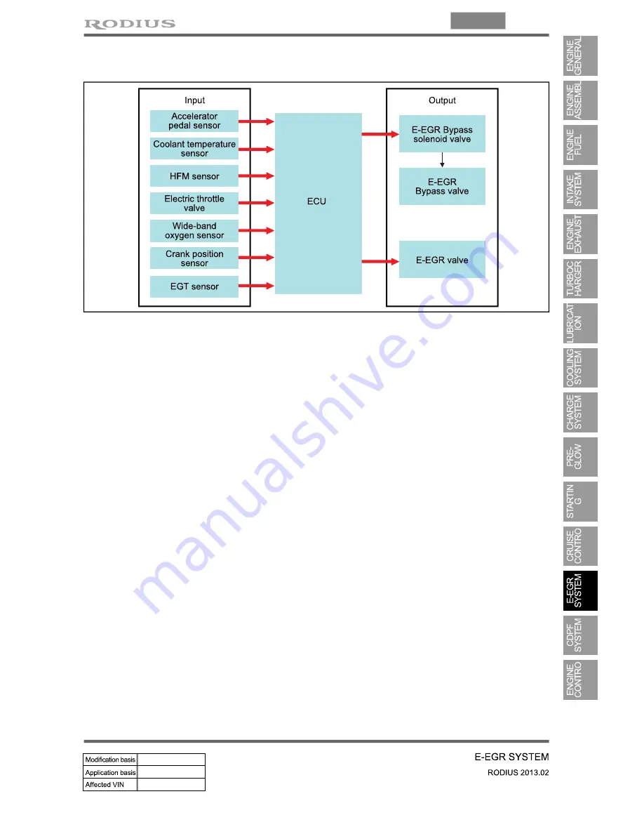 SSANGYONG Rodius 2013 Manual Download Page 314