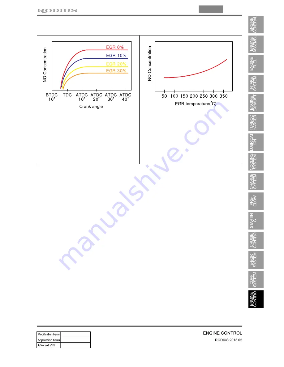 SSANGYONG Rodius 2013 Manual Download Page 359