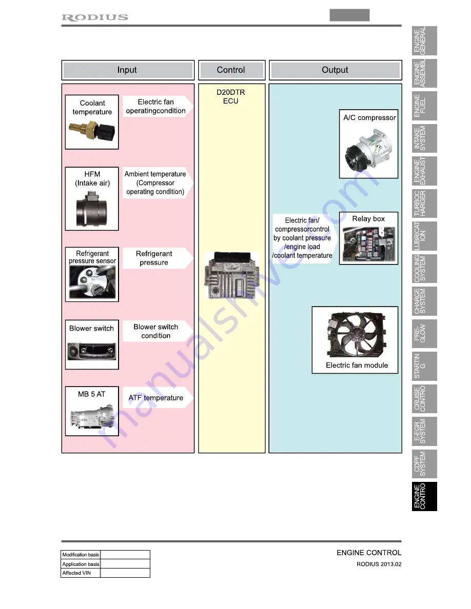 SSANGYONG Rodius 2013 Manual Download Page 367