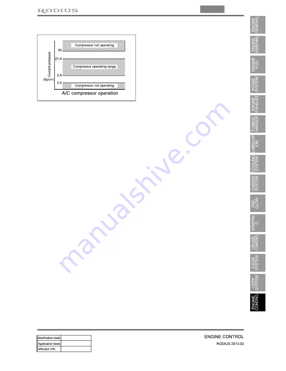 SSANGYONG Rodius 2013 Manual Download Page 369